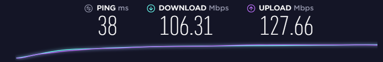 HideMe VPN-hastighedstest - Holland