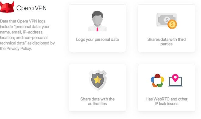 Opera VPN - datal&aelig;k