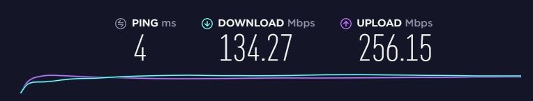 Proton VPN udgangspunkt-hastighed
