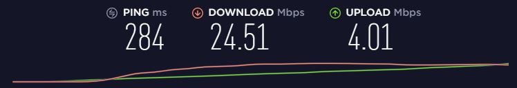 Proton VPN hastighedstest JP