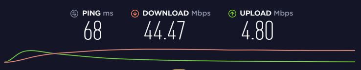 Proton VPN hastighedstest Storbritannien