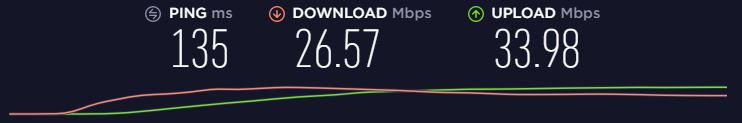 Proton VPN hastighedstest US