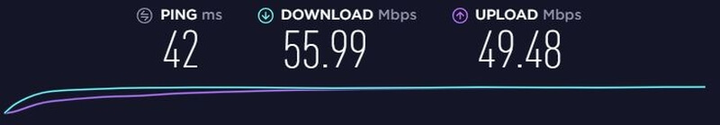 ExpressVPN-hastighedstest af Holland-server