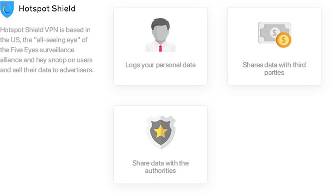 Hotspot Shield - datal&aelig;kker