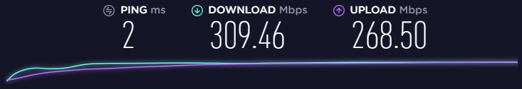 Ivacy VPN hastighed