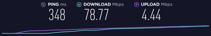 Ivacy VPN anmeldelse hastighed Sydney