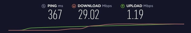 nordvpn hastighedstest i perth
