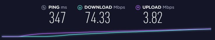 Private Internet Access hastighedstest i Australien