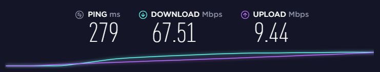 Private Internet Access hastighedstest i Japan, Tokyo