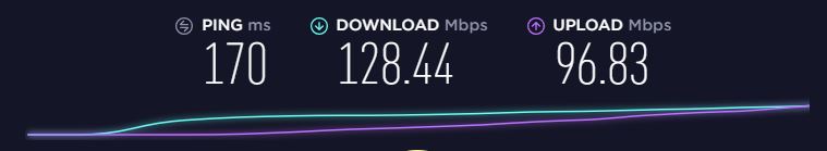 Private Internet Access hastighedstest i USA, Los Angeles