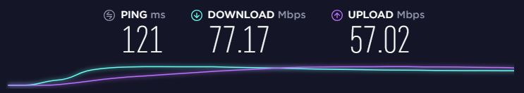 Private Internet Access hastighedstest i USA, New York