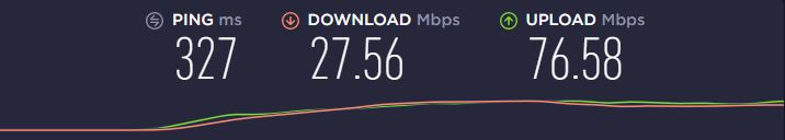 torguard-hastighedstest Australien